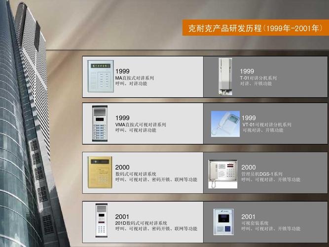 克耐克cnaec楼宇对讲厂家公司及产品介绍ppt